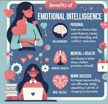 Habilidades de la Inteligencia Emocional