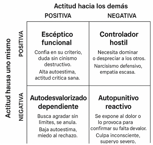 ¿Te haces daño sin querer? Descubre cómo te relacionas contigo y con los demás