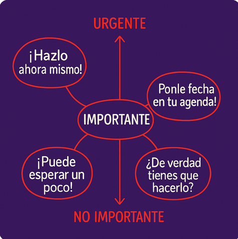 Priorizar nuestra Vida con La Matriz de Eisenhower