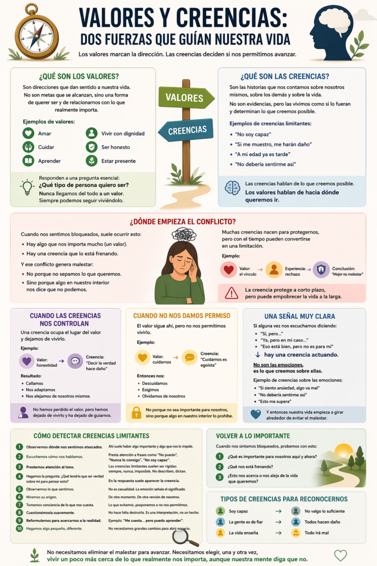 Valores y creencias: dos fuerzas que guían nuestra vida