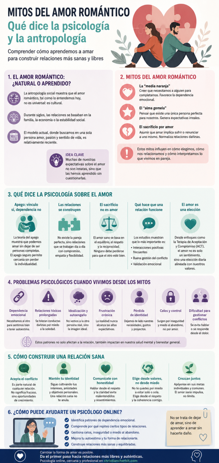 🌍 Amor romántico: ¿natural o aprendido?