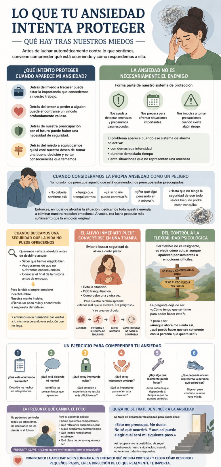 Comprender la ansiedad: qué hay tras nuestros miedos